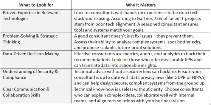 tech consulting